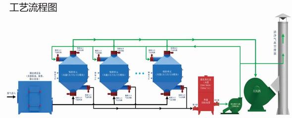 綿陽(yáng)工業(yè)廢氣治理 挑戰(zhàn)、危害與除塵技術(shù)裝備制造的機(jī)遇