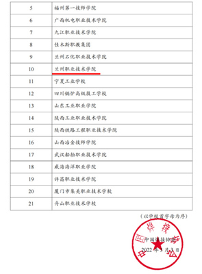 蘭州職業(yè)技術(shù)學(xué)院獲批產(chǎn)教融合型機(jī)器人焊接培訓(xùn)推廣基地，為鑄造機(jī)械制造業(yè)注入新動(dòng)能